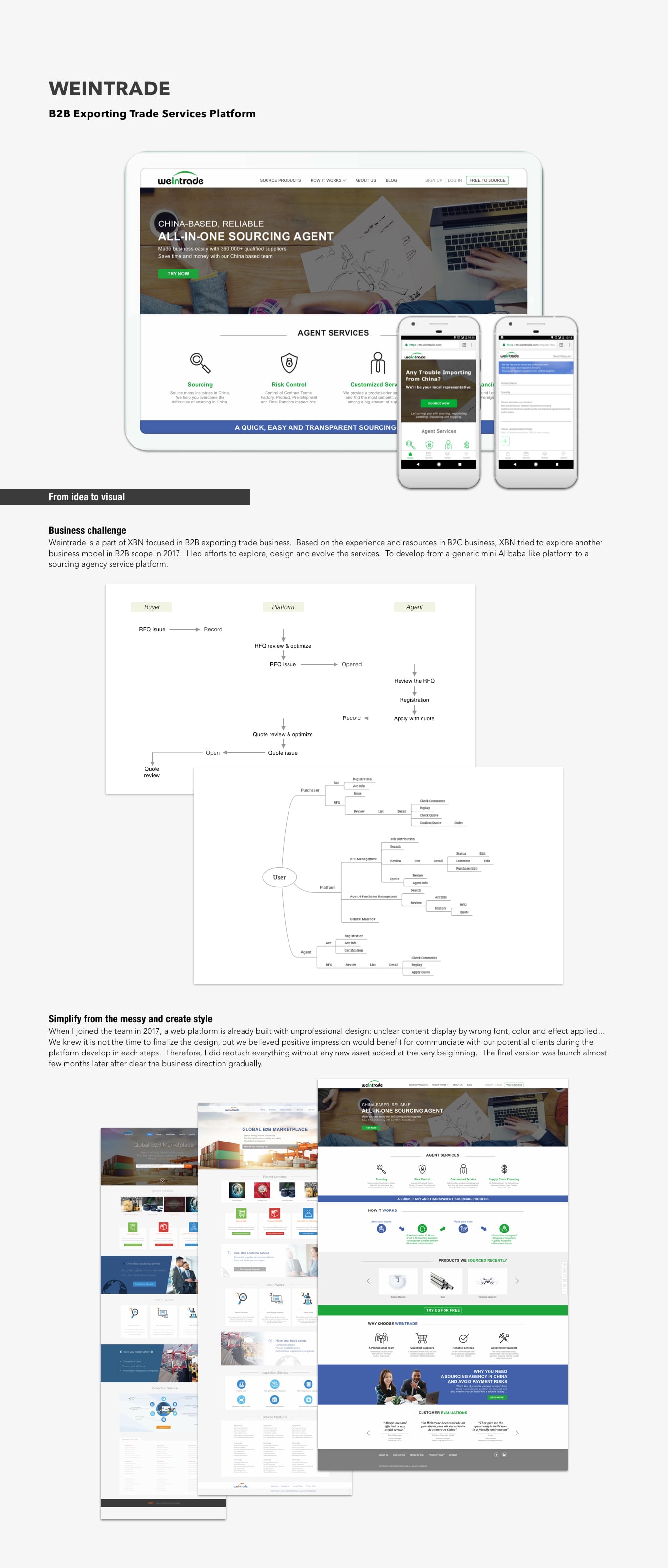 SaaS ERP dashboard interface for cross-border inventory and order management